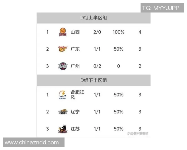 广州篮球队引领最新篮球技术TOP10榜单解析与发展趋势探讨