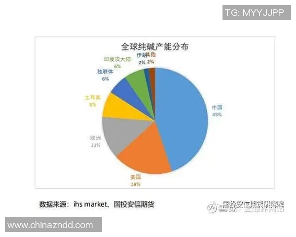 亚马尔地区的战略地位与全球能源格局的深刻变革分析